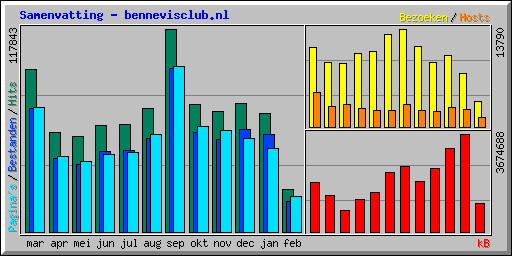 Samenvatting - bennevisclub.nl